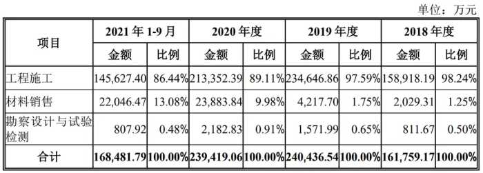 汇通集团申购解读，12月22日打新指南