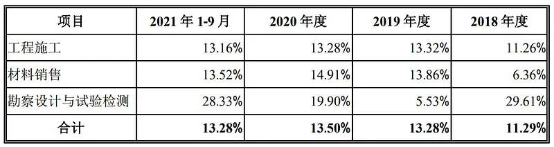 汇通集团申购解读，12月22日打新指南