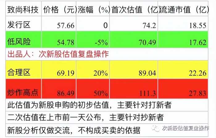 301486致尚科技估值分析及打新申购建议