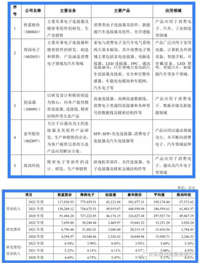 301486致尚科技估值分析及打新申购建议