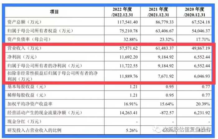 301486致尚科技估值分析及打新申购建议