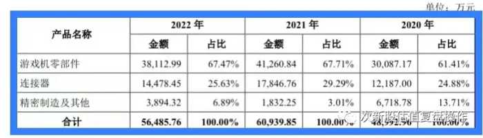 301486致尚科技估值分析及打新申购建议