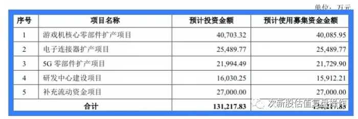 301486致尚科技估值分析及打新申购建议