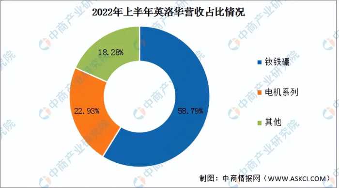 2023年中国稀土永磁材料行业市场前景及投资研究报告（简版）