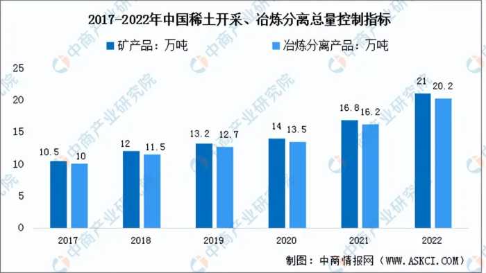 2023年中国稀土永磁材料行业市场前景及投资研究报告（简版）