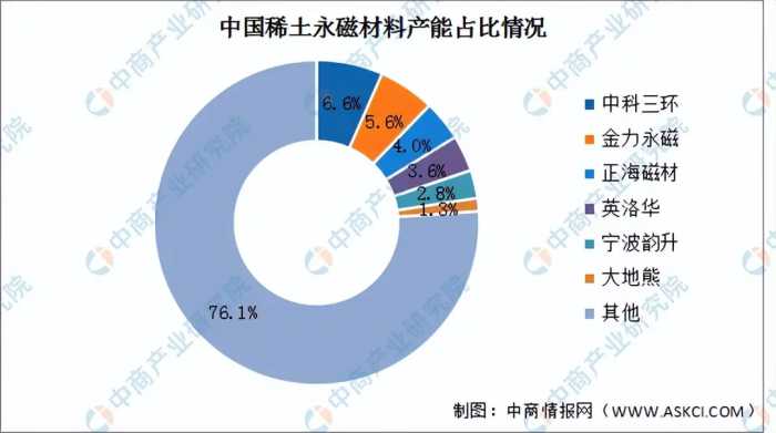 2023年中国稀土永磁材料行业市场前景及投资研究报告（简版）