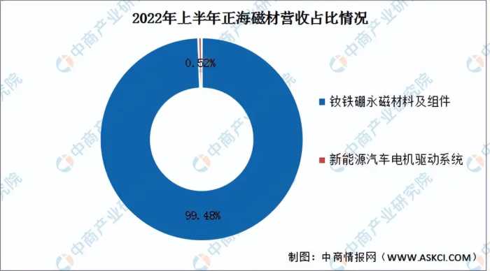 2023年中国稀土永磁材料行业市场前景及投资研究报告（简版）