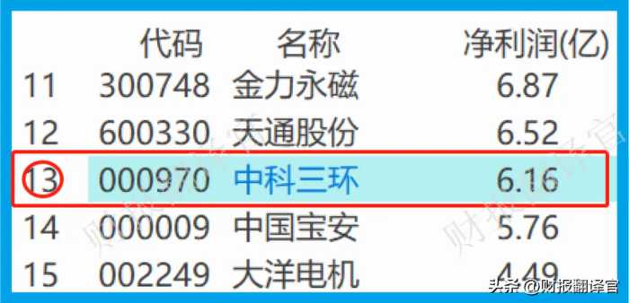 稀土永磁材料产销全球第1 ,为特斯拉生产汽车电机零件，股票回调58%