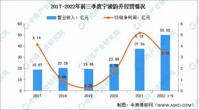 2023年中国稀土永磁材料行业市场前景及投资研究报告（简版）