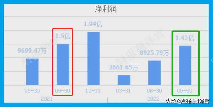 稀土永磁材料产销全球第1 ,为特斯拉生产汽车电机零件，股票回调58%