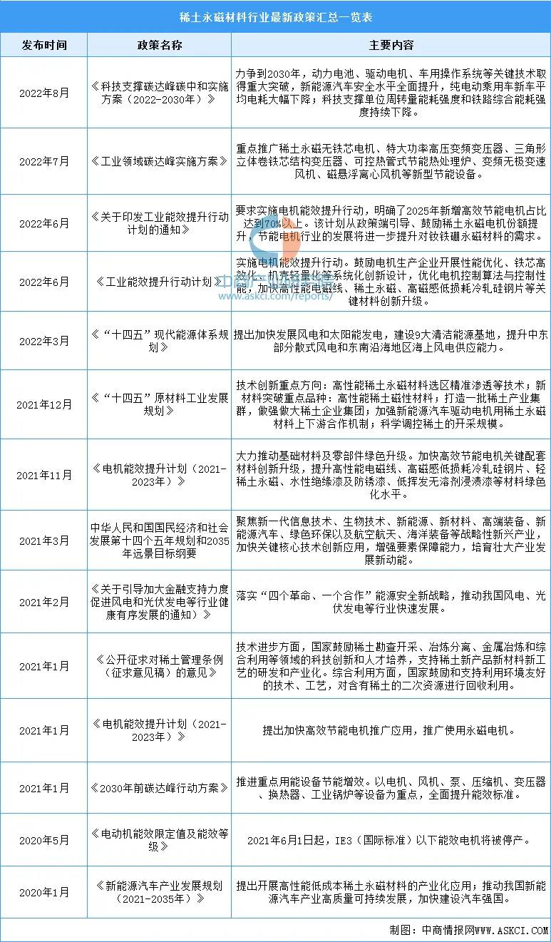 2023年中国稀土永磁材料行业市场前景及投资研究报告（简版）