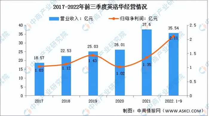 2023年中国稀土永磁材料行业市场前景及投资研究报告（简版）