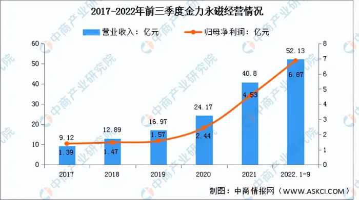 2023年中国稀土永磁材料行业市场前景及投资研究报告（简版）