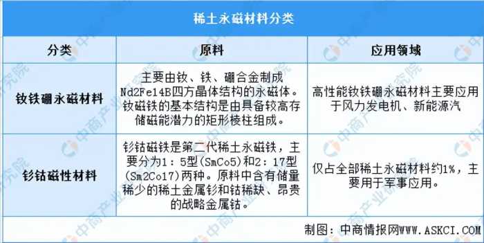 2023年中国稀土永磁材料行业市场前景及投资研究报告（简版）