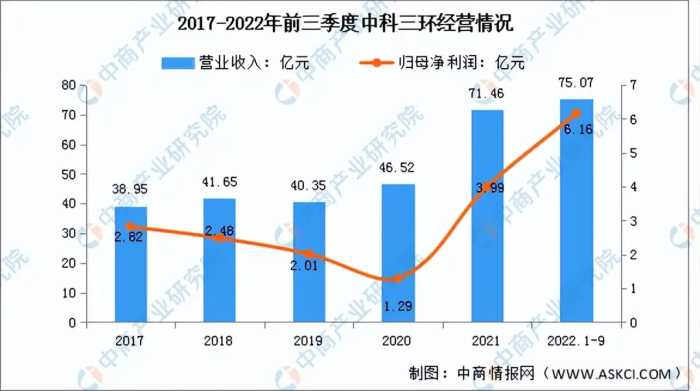 2023年中国稀土永磁材料行业市场前景及投资研究报告（简版）