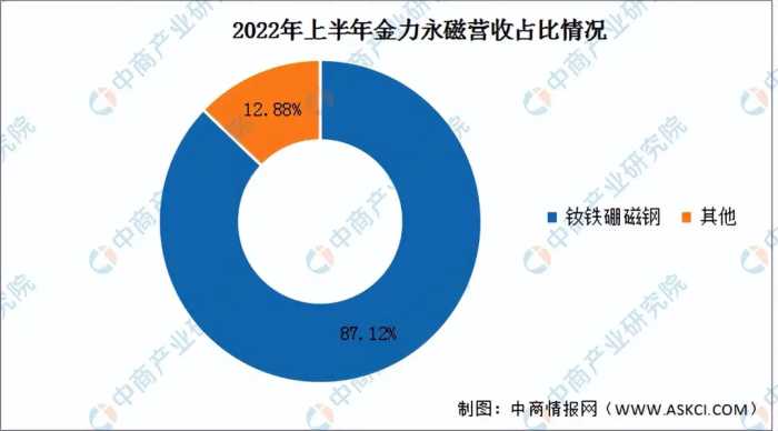 2023年中国稀土永磁材料行业市场前景及投资研究报告（简版）