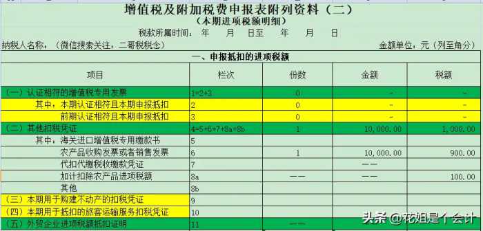 数电发票下的农产品，抵扣方式都变了