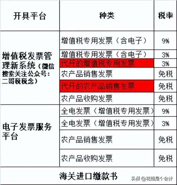 数电发票下的农产品，抵扣方式都变了