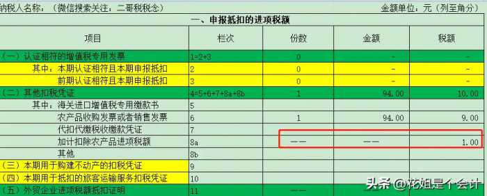 数电发票下的农产品，抵扣方式都变了