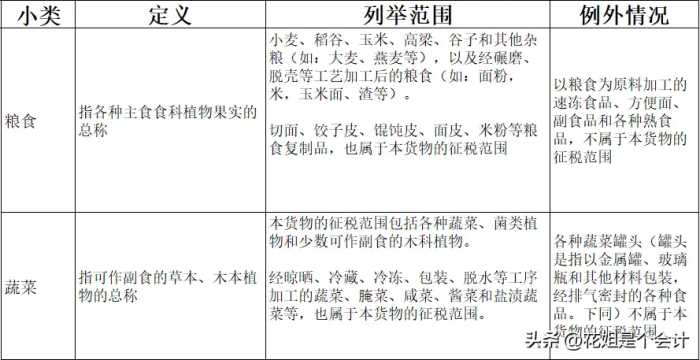 增值税申报！一般纳税人申报表附表二，农产品抵扣涉及栏次