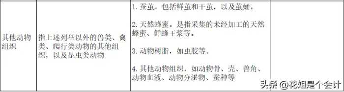 增值税申报！一般纳税人申报表附表二，农产品抵扣涉及栏次