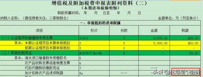 增值税申报！一般纳税人申报表附表二，农产品抵扣涉及栏次