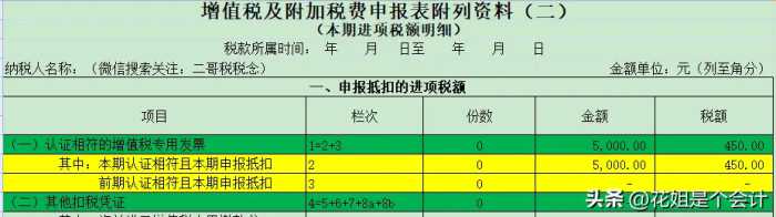 增值税申报！一般纳税人申报表附表二，农产品抵扣涉及栏次