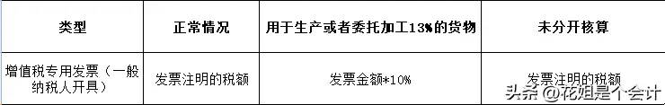 增值税申报！一般纳税人申报表附表二，农产品抵扣涉及栏次