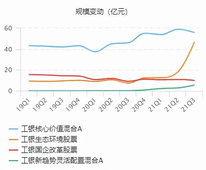 三年收益435.06%，何肖颉的基金怎么选