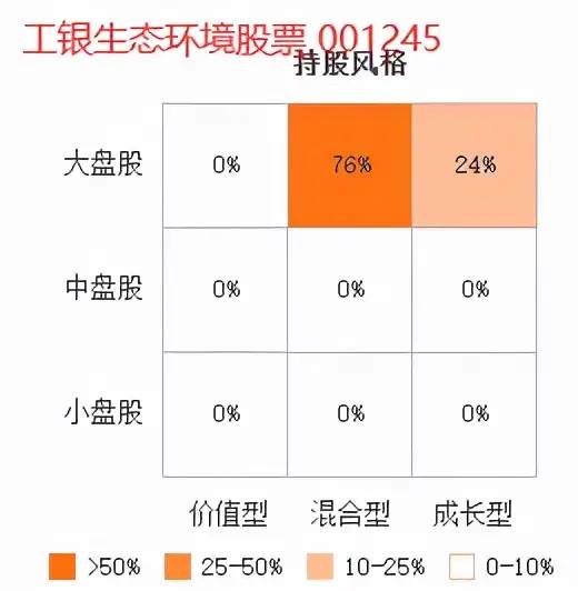 三年收益435.06%，何肖颉的基金怎么选