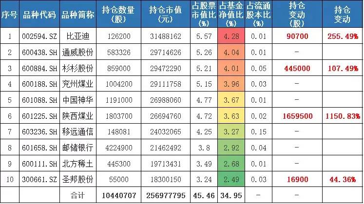 三年收益435.06%，何肖颉的基金怎么选