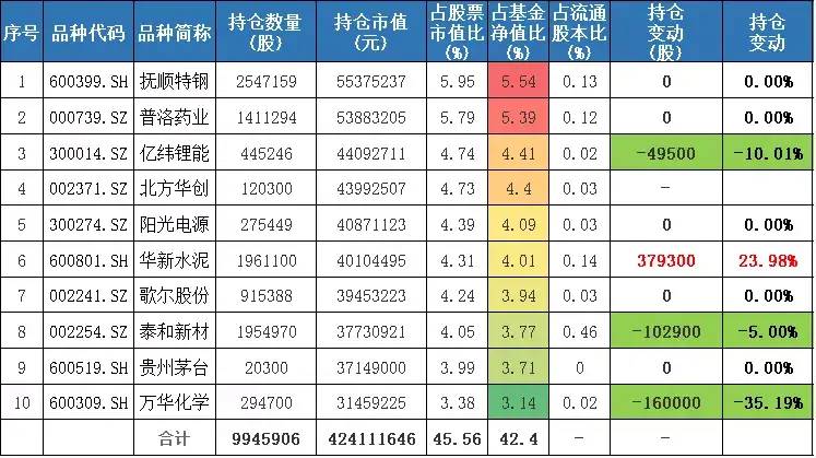 三年收益435.06%，何肖颉的基金怎么选