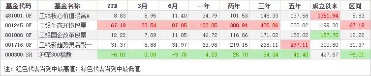 三年收益435.06%，何肖颉的基金怎么选