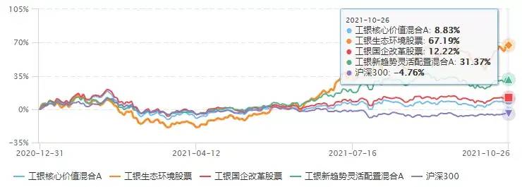 三年收益435.06%，何肖颉的基金怎么选