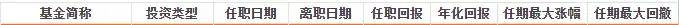 三年收益435.06%，何肖颉的基金怎么选