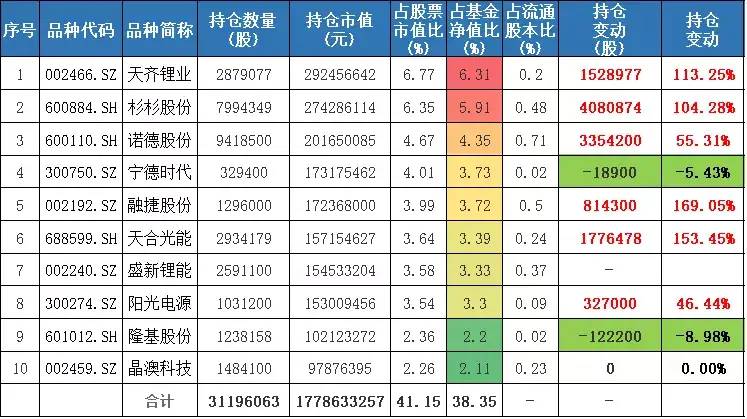 三年收益435.06%，何肖颉的基金怎么选