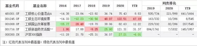 三年收益435.06%，何肖颉的基金怎么选