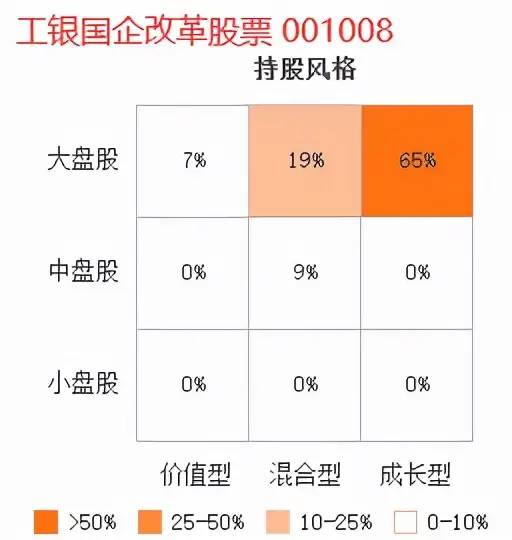 三年收益435.06%，何肖颉的基金怎么选