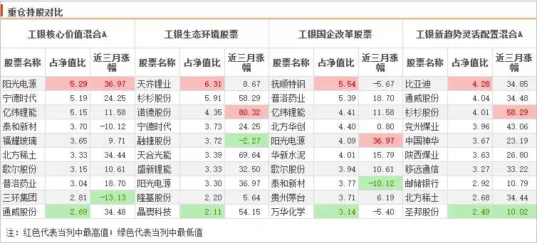 三年收益435.06%，何肖颉的基金怎么选