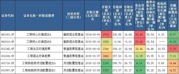 三年收益435.06%，何肖颉的基金怎么选