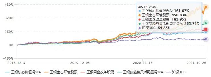 三年收益435.06%，何肖颉的基金怎么选