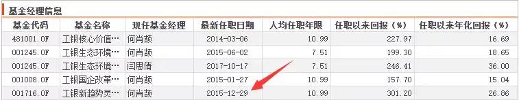 三年收益435.06%，何肖颉的基金怎么选