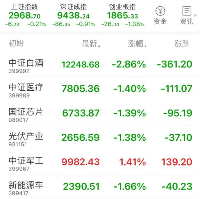 1月2日基金分析：2024年开门红失败