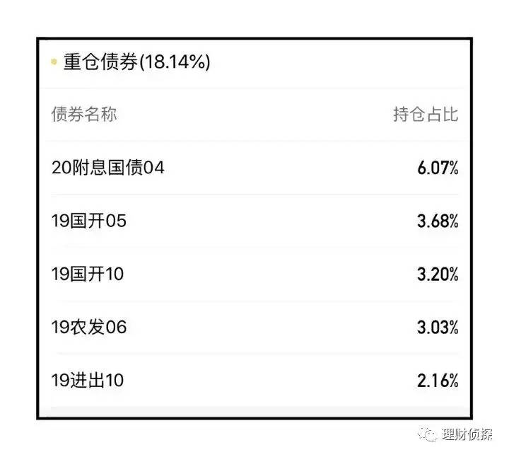 一文读懂基金的所有类型！收益多高？如何搭配？建议收藏