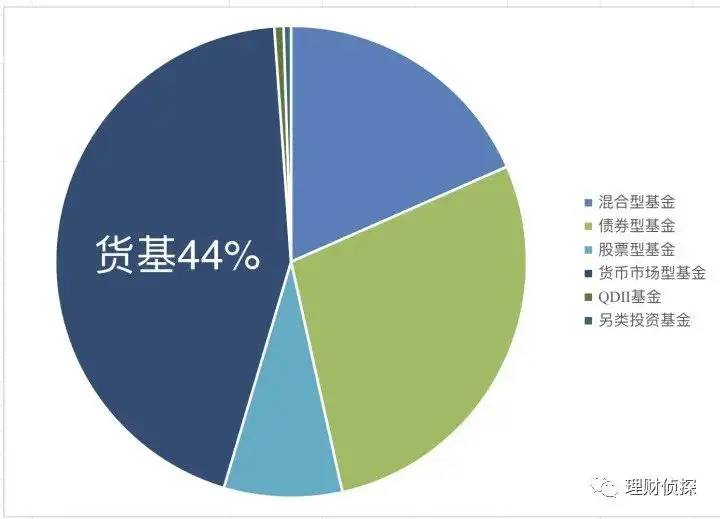 一文读懂基金的所有类型！收益多高？如何搭配？建议收藏