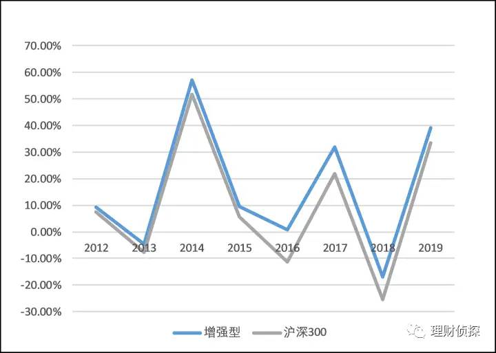 一文读懂基金的所有类型！收益多高？如何搭配？建议收藏