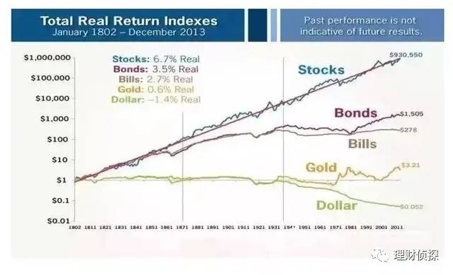 一文读懂基金的所有类型！收益多高？如何搭配？建议收藏