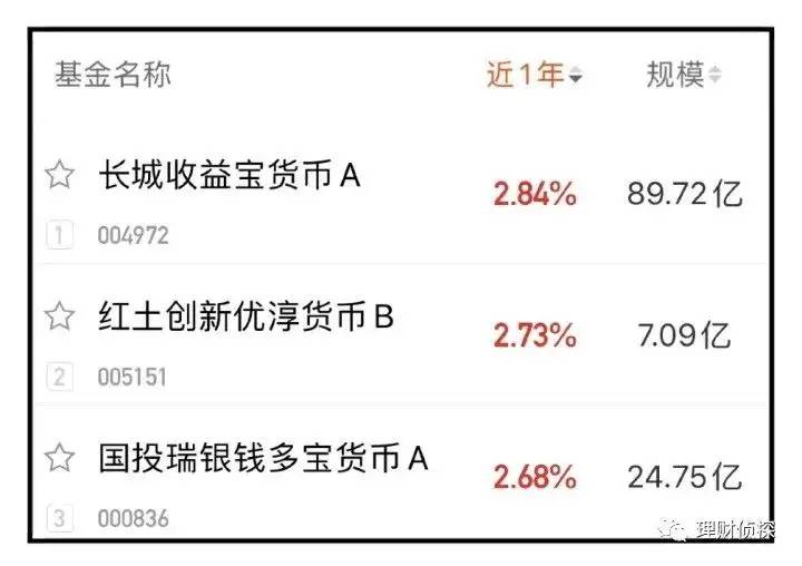 一文读懂基金的所有类型！收益多高？如何搭配？建议收藏