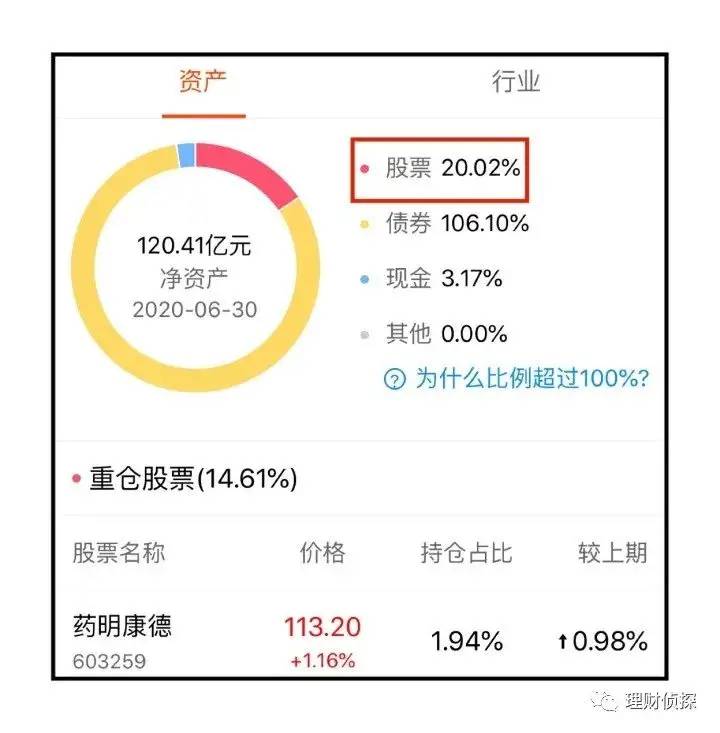 一文读懂基金的所有类型！收益多高？如何搭配？建议收藏