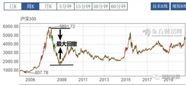 一文读懂基金的所有类型！收益多高？如何搭配？建议收藏